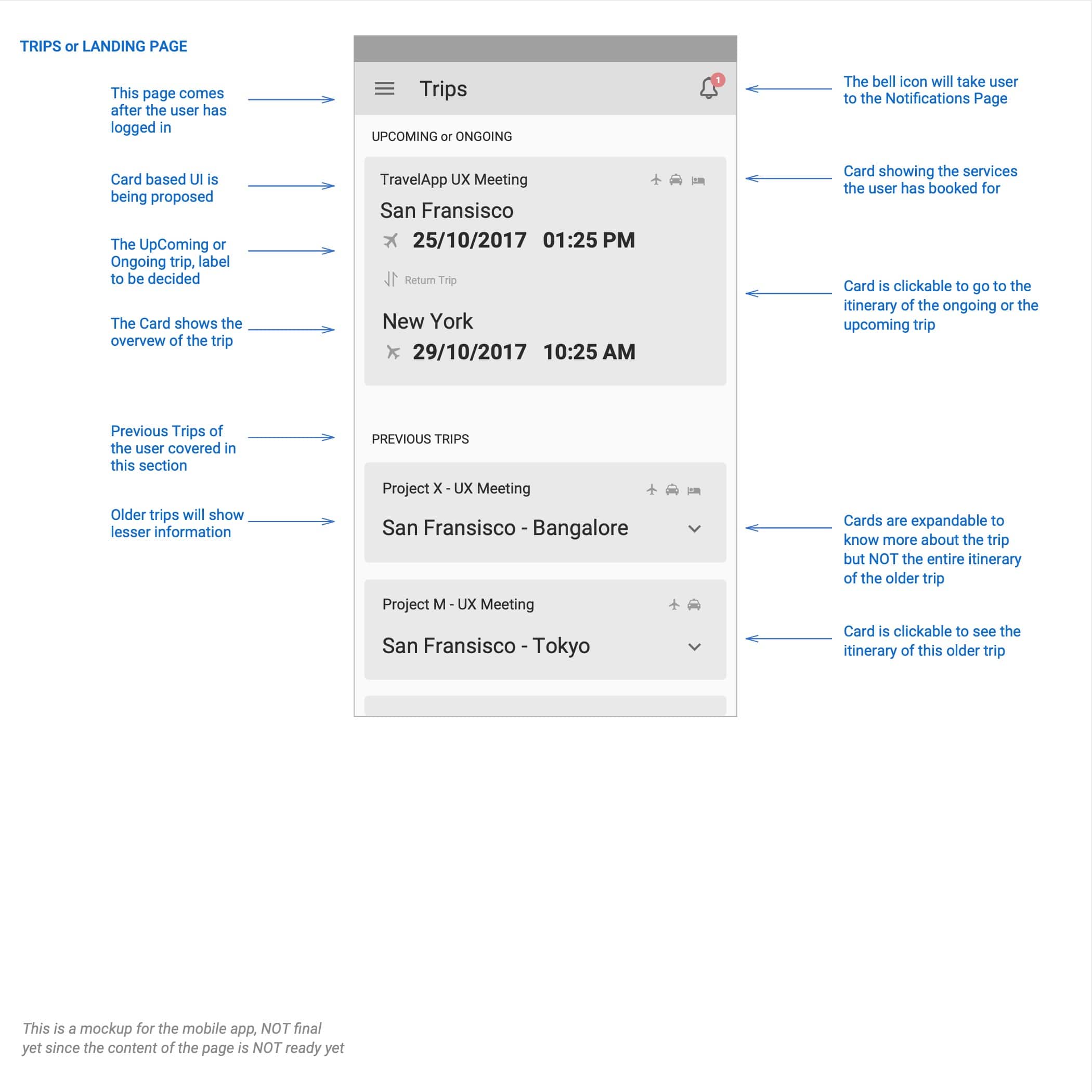 wireframes